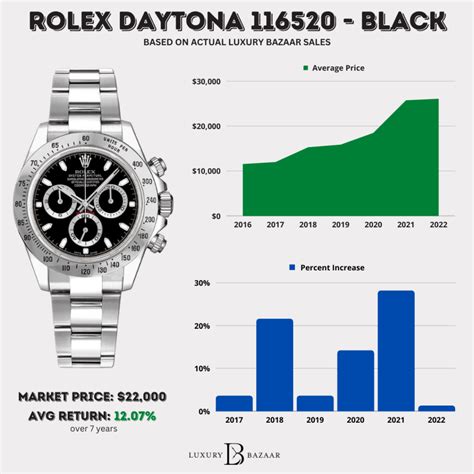 rolex daytona styles|rolex daytona price chart.